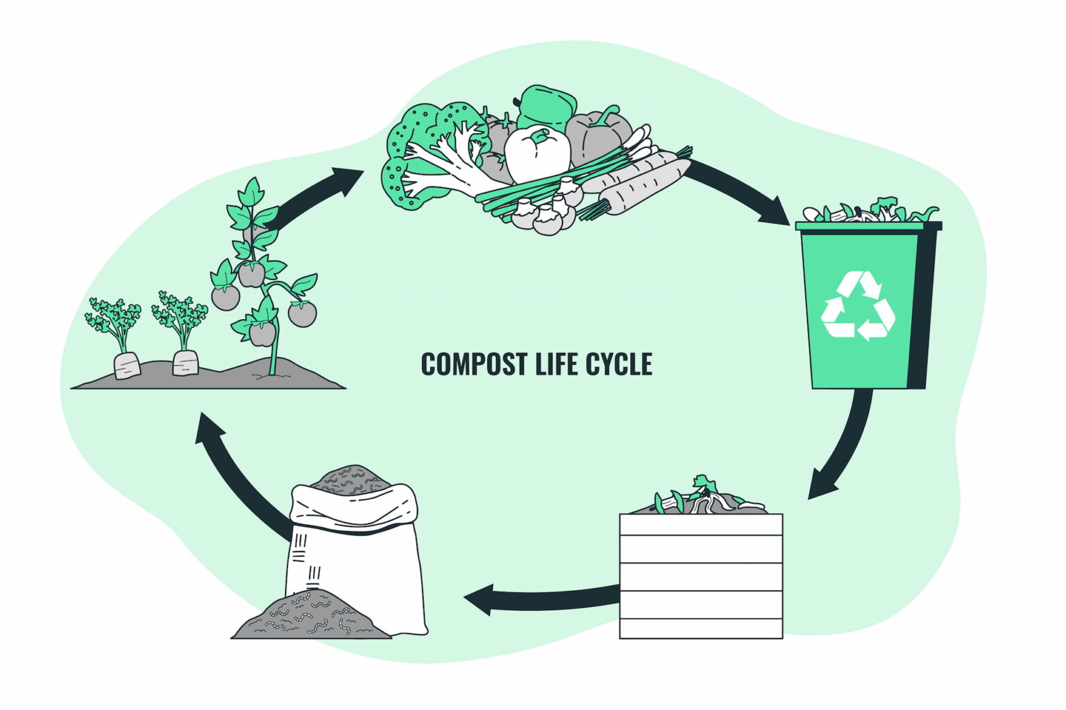 Guide Du Compostage En Copropri T Obligatoire D S