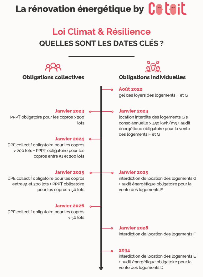 rénovation énergétique en copropriété