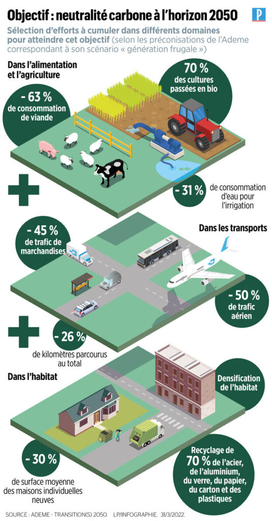 bâtiments énergivores